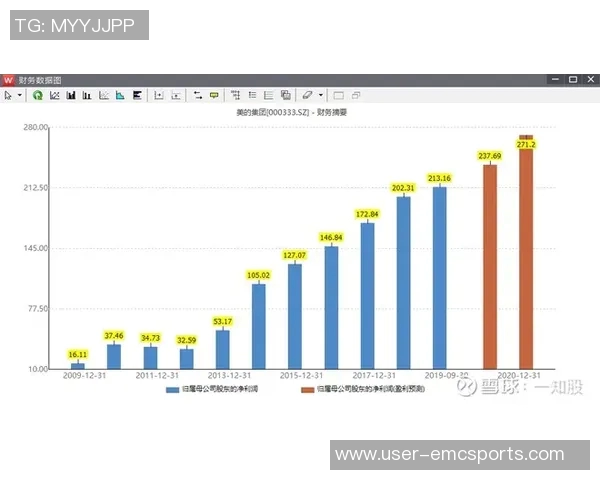 拓媒分析夏普潜力不容小觑期待其三分球能力显著提升